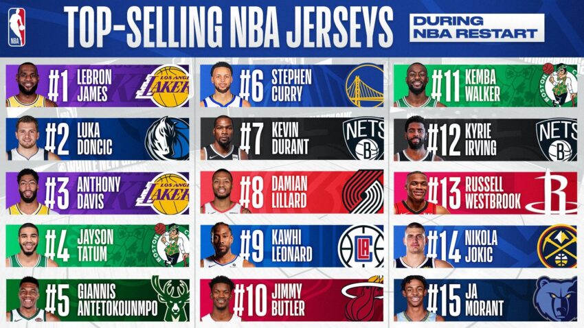 Lebron i ove godine omiljen među navijačima!