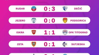 Sutjeska prekinula negativan niz, Budućnost preokrenula Petrovac