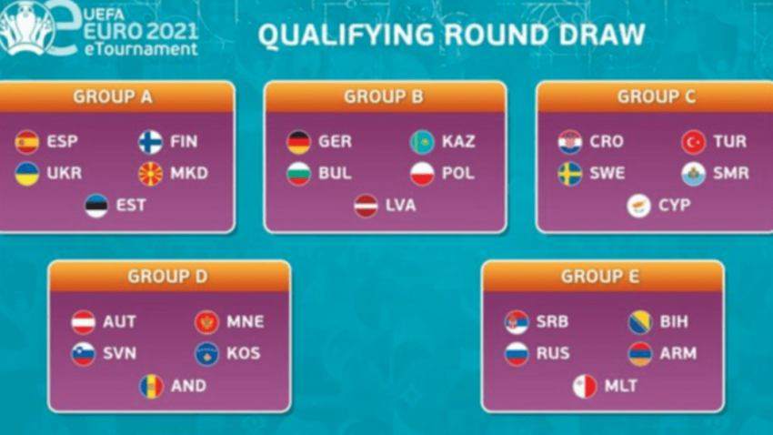 Gejming reprezentacija Crne Gore u grupi D