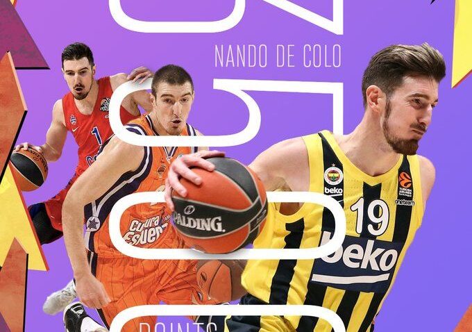 De Kolo ubacio 3.500 poena u Evroligi