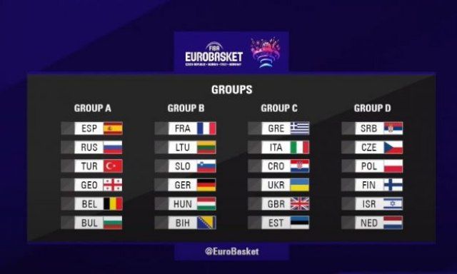 Eurobasket: Poznat sastav grupa