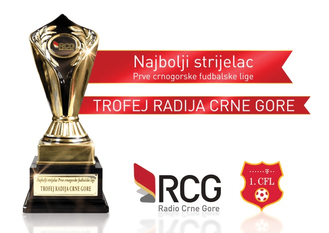 Trofej Radija Crne Gore - Božo Marković sam na vrhu liste strijelaca