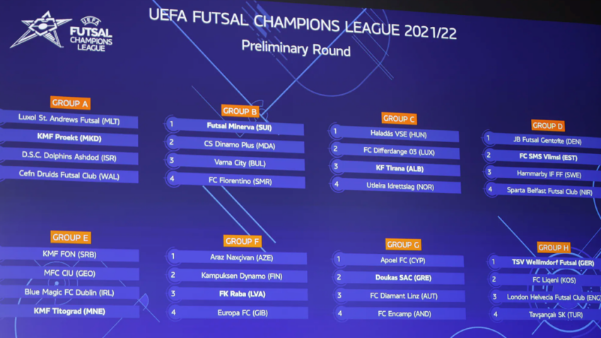 Futsal: KMF Titograd dobio rivale za UEFA ligu šampiona