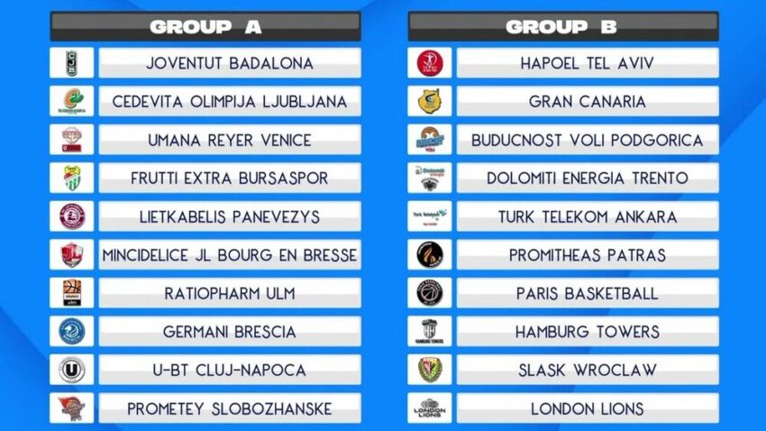 Eurokup: Budućnost VOLI u grupi sa Hapoelom, Gran Kanarijom, Trentom...