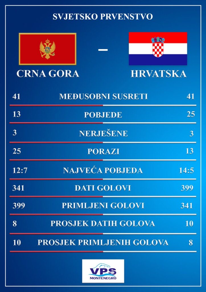 Crna Gora