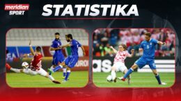 Statistika - Hrvatska je noćna mora za šampiona Evrope