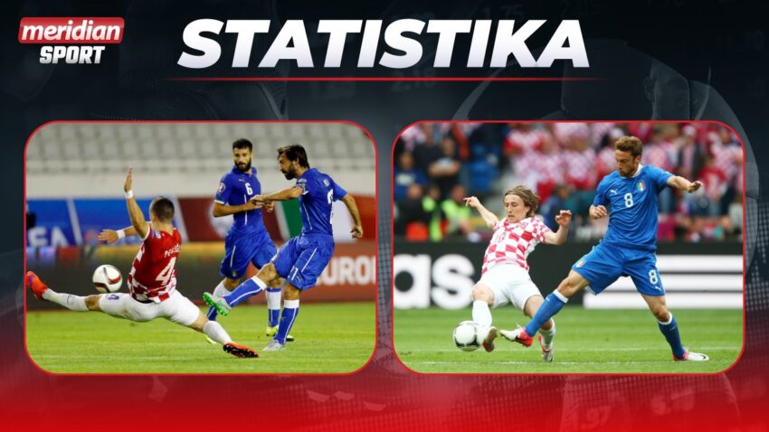 Statistika - Hrvatska je noćna mora za šampiona Evrope