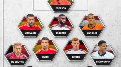 FIFpro tim godine: Dominacija igrača Reala i Sitija