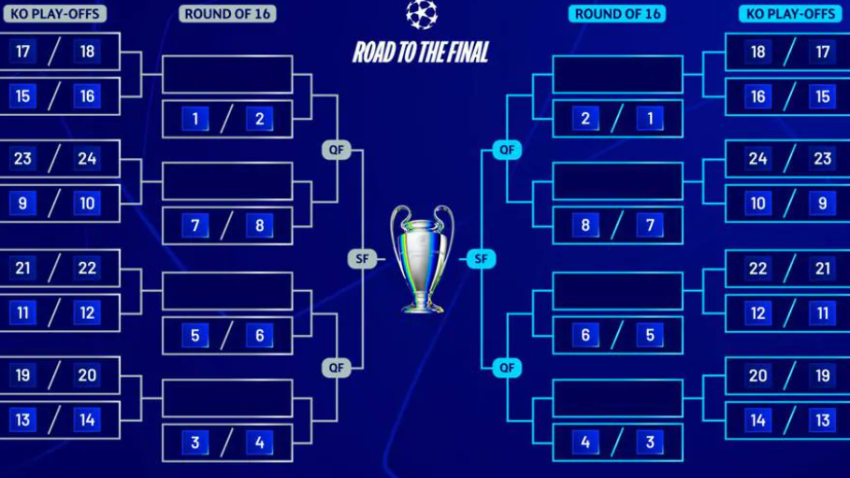 Baraž Lige šampiona - moguće ispadanje jednog od tri velikana već u ranoj fazi