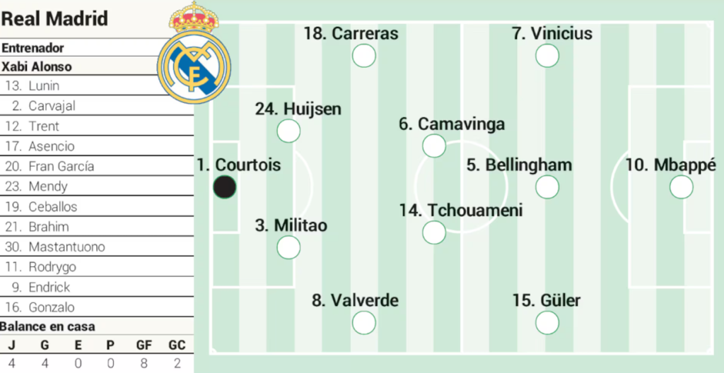 Spektakl na "Bernabeu" - Real i Barsa u novoj epizodi "El klasika" 1 Barselona