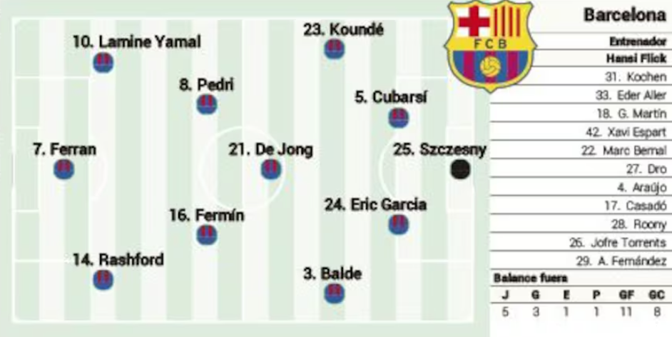 Spektakl na "Bernabeu" - Real i Barsa u novoj epizodi "El klasika" 2 Barselona