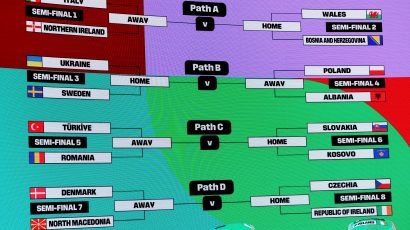 Bosna gost Velsa u polufinalu plej-ofa za Mundijal, u finalu bi je čekala Italija, Makedonci putuju u Dansku