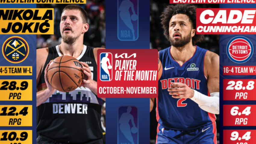 Nikola Jokić najbolji u novembru