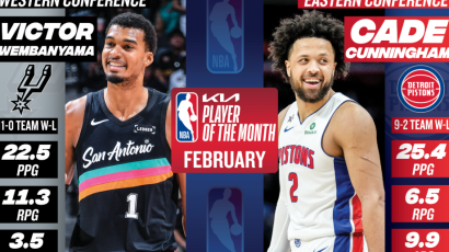 Vembanjama i Kaningem najbolji u februaru